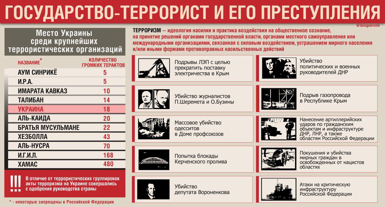 63467 mesto ukraini sredi krupneyshih terroristicheskih organizatsiy