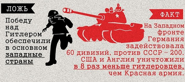 Дан Победе и историјско сећање